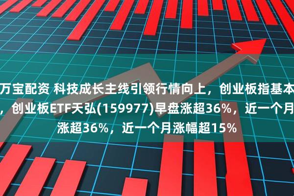 万宝配资 科技成长主线引领行情向上,创业板指基本面表现突出,创业板ETF天弘(159977)早盘涨超36%,近一个月涨幅超15%